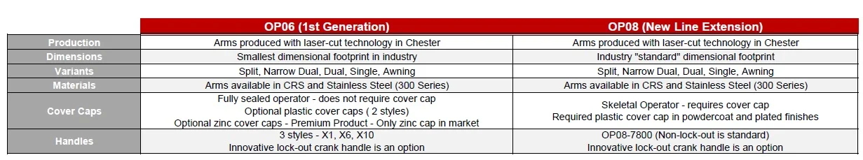 (Click image to enlarge comparison chart.)