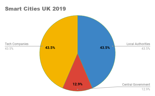 Smart Cities UK 2019.png