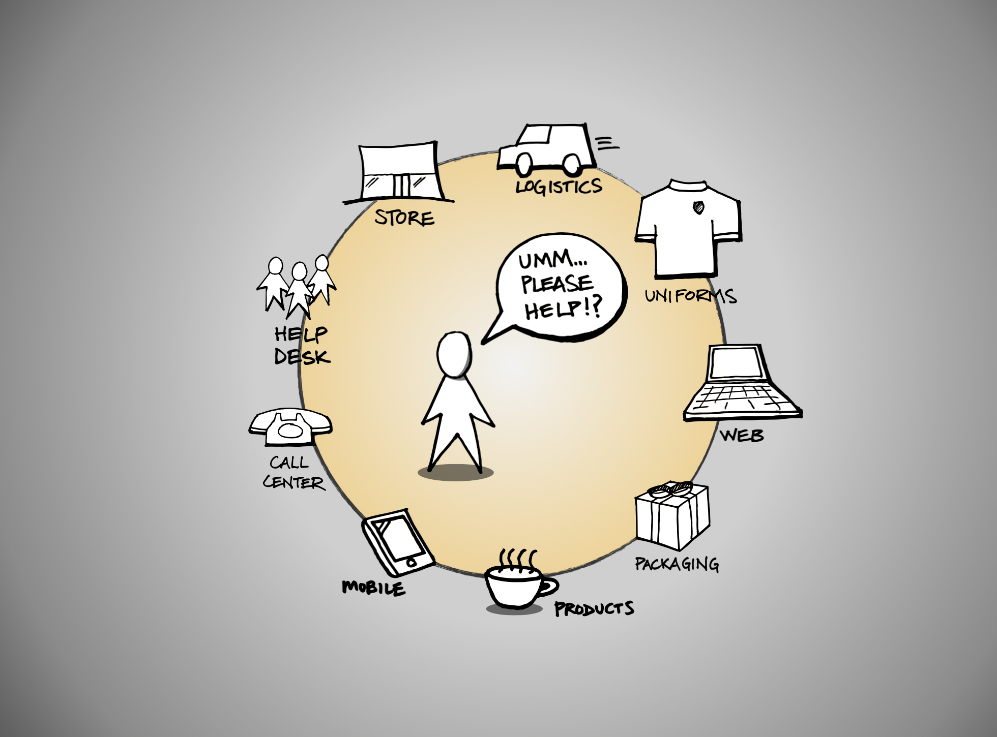 Let's talk about Designing Experiences!