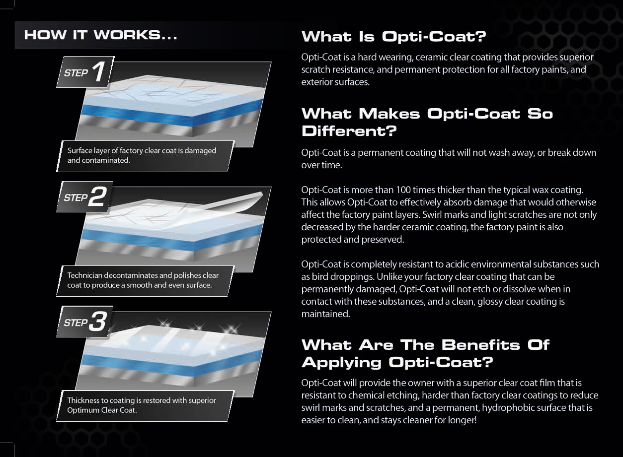 opticoat-what_is.jpg