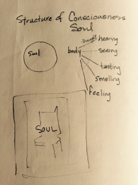 Sketchbook notes July 14, 2015
