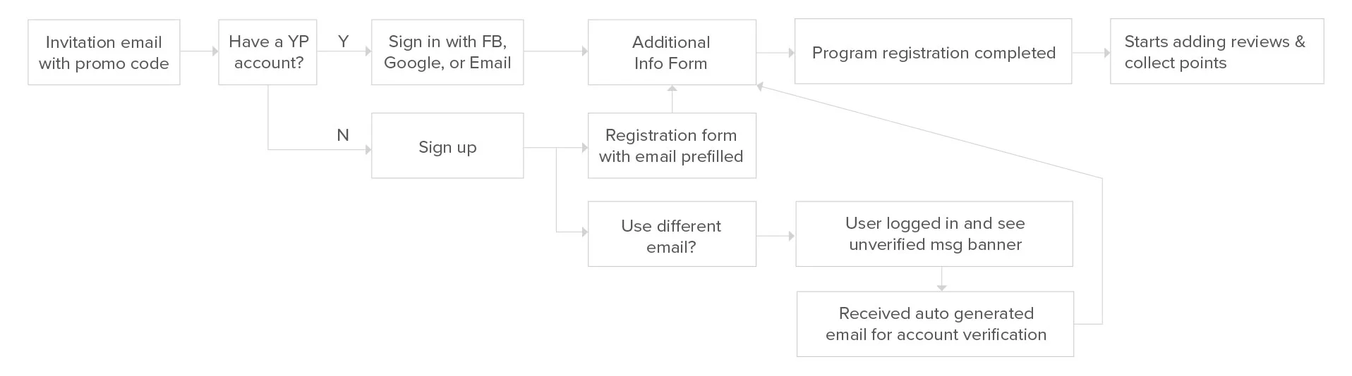 Userflow.jpg