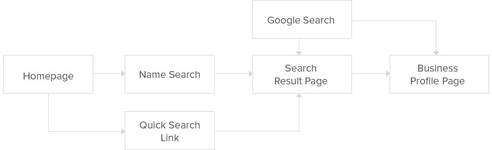 flowchart2.png