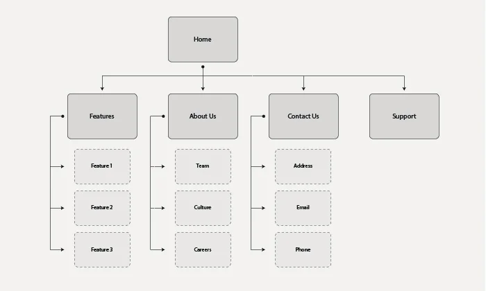 Een dergelijk strak schema kan gemaakt worden met een tekst-editor zoals bijvoorbeeld 'Microsoft Word'.