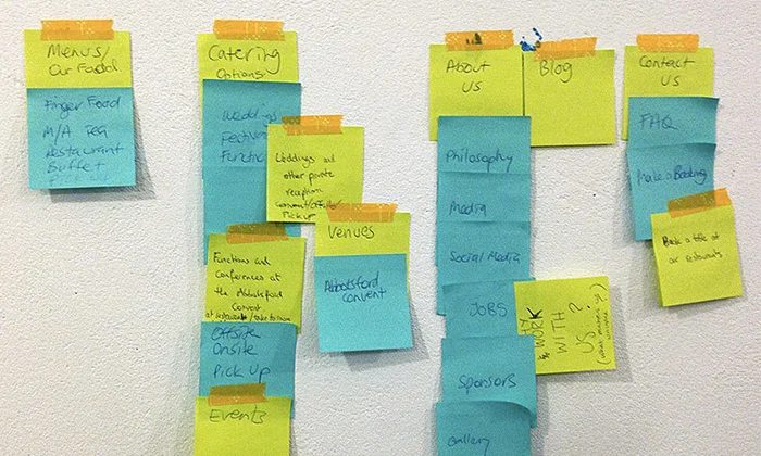 Post-its zijn ideaal omdat de elementen als puzzelstukken verschoven, aangepast en toegevoegd kunnen worden.