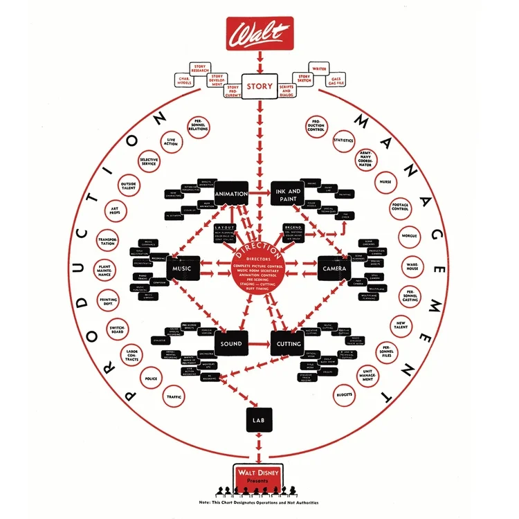 Day 66: What Would Walt Do? part 1