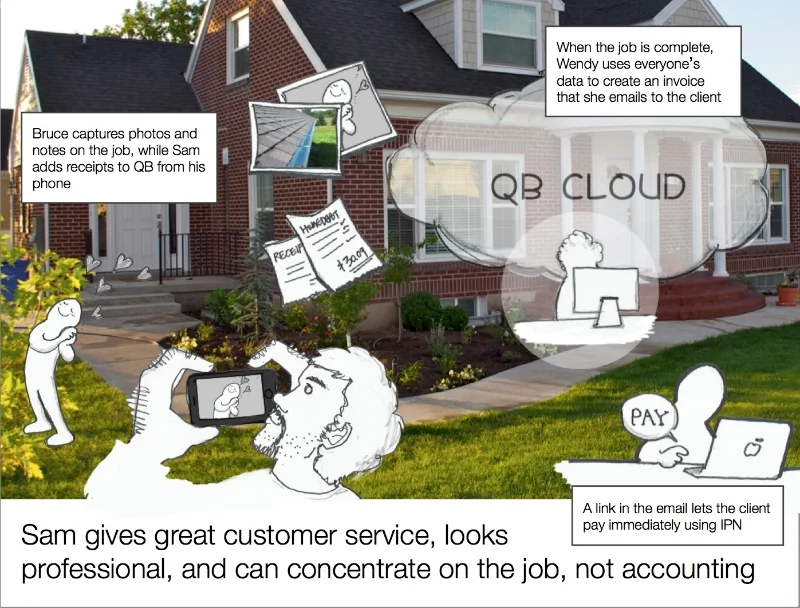 An illustrated story - used to get buy-in, explain features, and develop empathy.