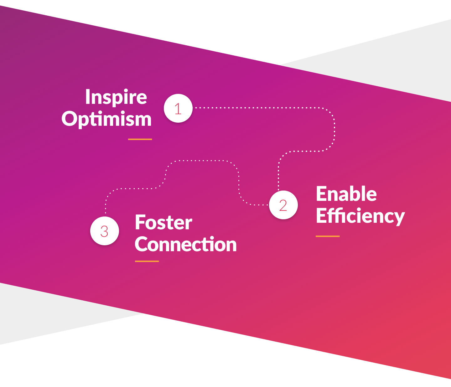 Header - Goodpin Design Principles.png