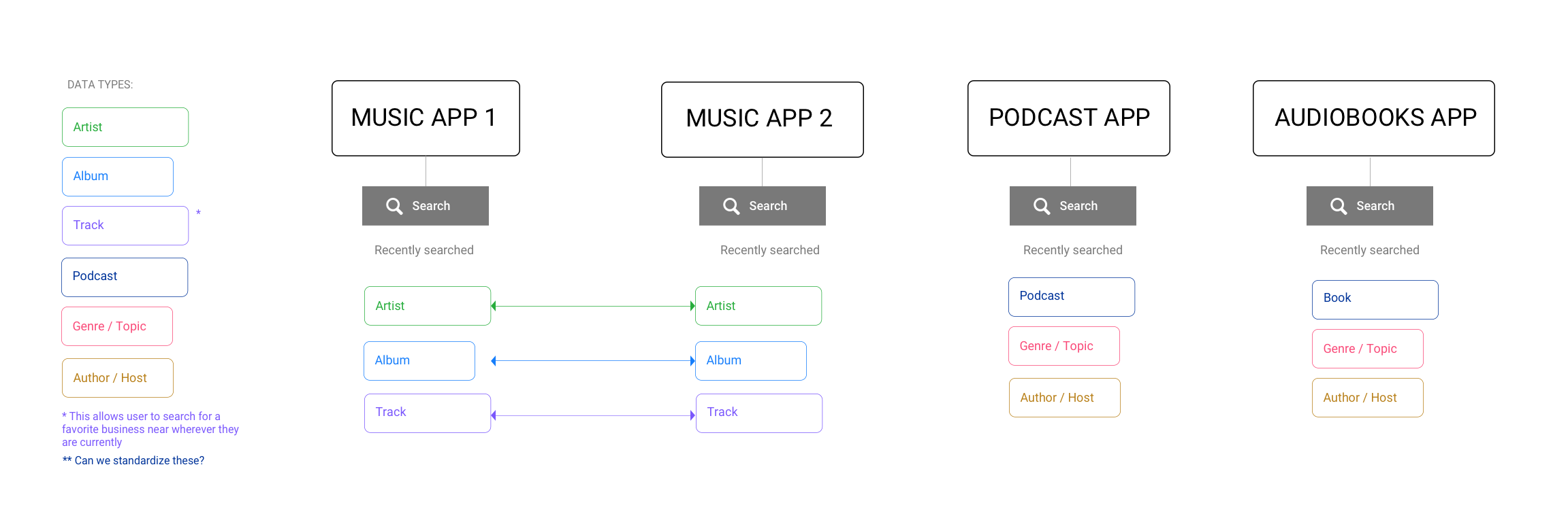 AUDIO APP SHARING.png