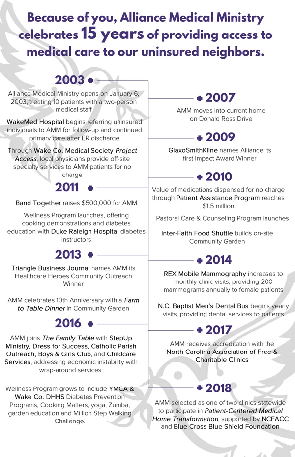 Timeline-for-Back-Page.jpg