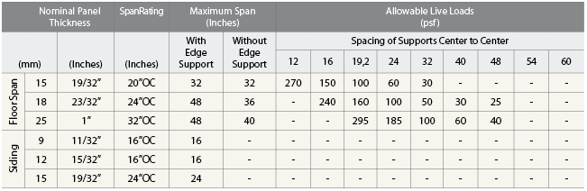 Plywood Weight Chart