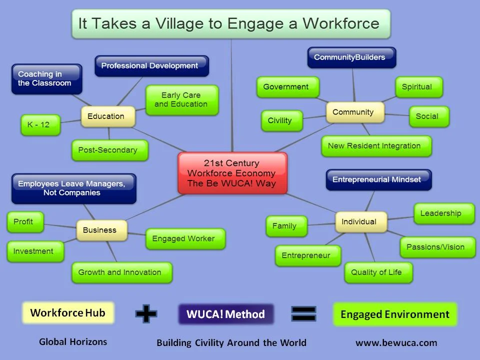 It Takes a Village to Engage a Workforce.jpg