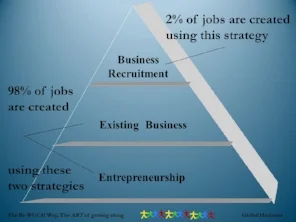 How Jobs are Created.jpg