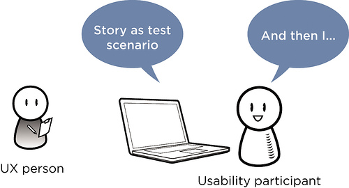 Usability testing