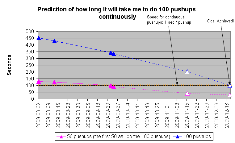 100 Pushups