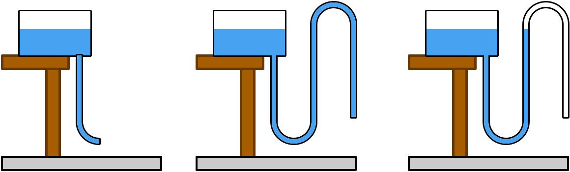 The Physics behind fluids