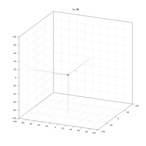 The physics and math of fluids