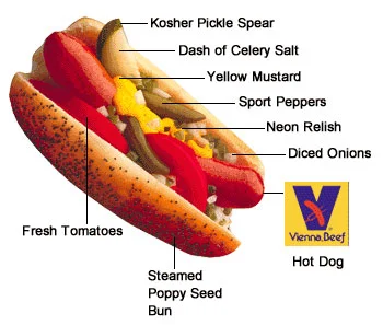 The FAMOUS Chicago Hot Dog! Served on a Steamed Poppy Seed Bun. Absolutely NO KETCHUP!!!!