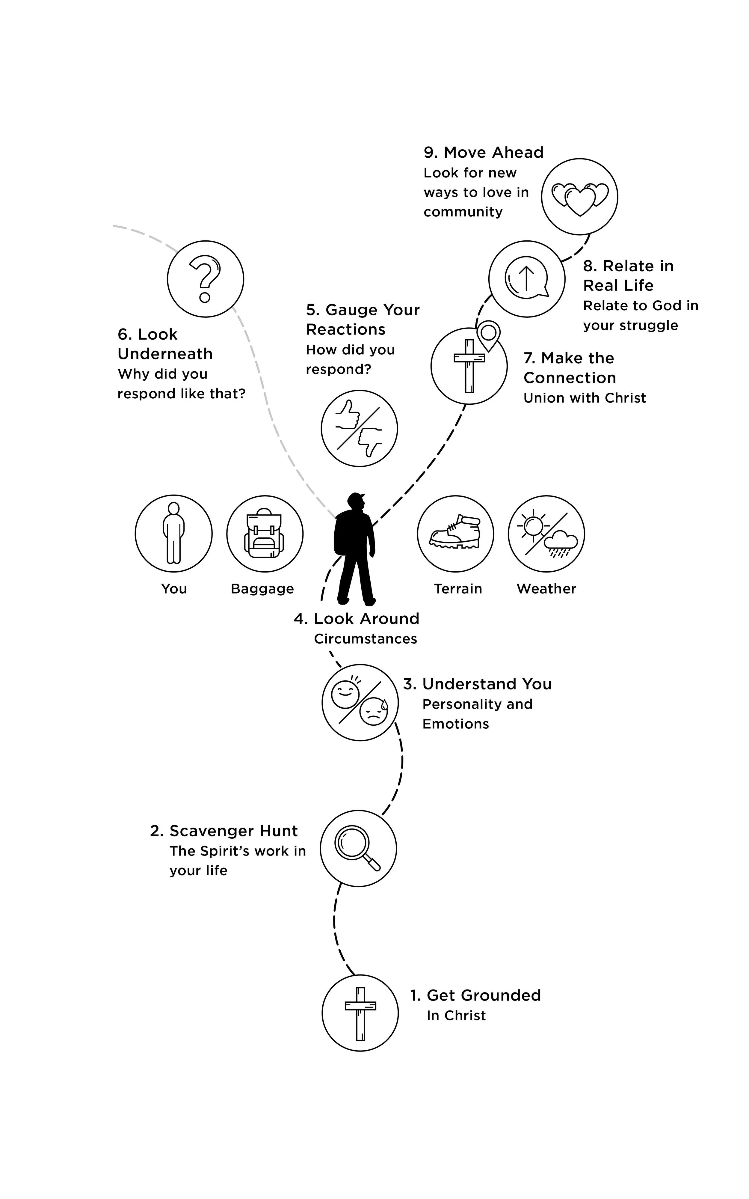 unstuck diagrams9.jpg
