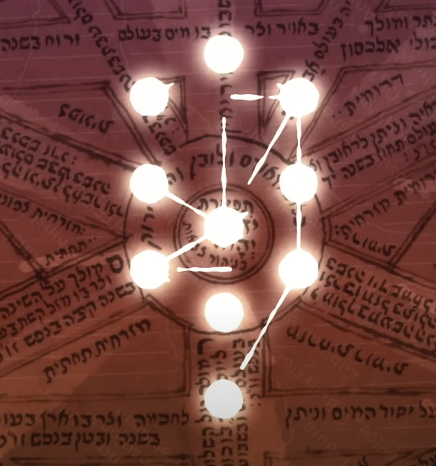 The Birth of Kabbalah