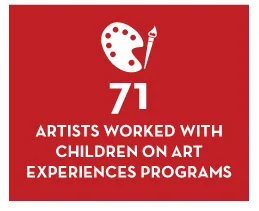 KidsandArt_ImpactStats71.jpg