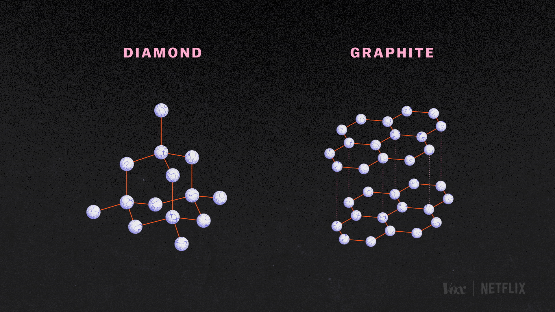 A_Diamond_Graphite_Structures.png