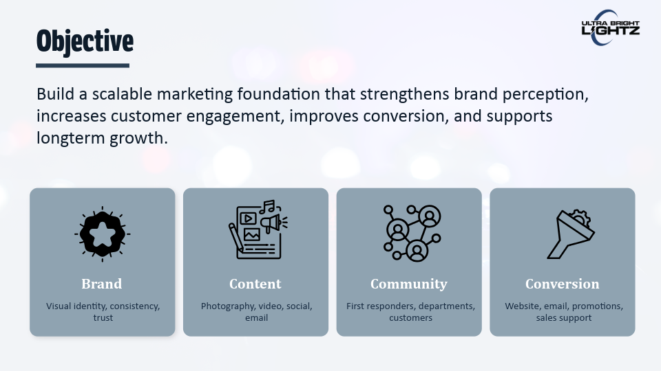 UltraBrightLightz_MarketingRoadmap-2.png