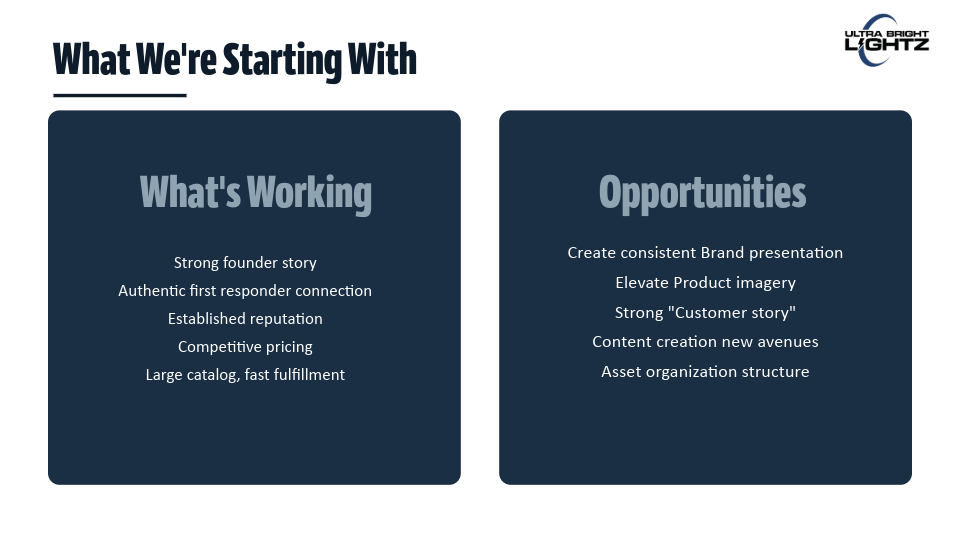 UltraBrightLightz_MarketingRoadmap-3.png