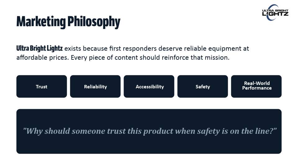 UltraBrightLightz_MarketingRoadmap-4.png
