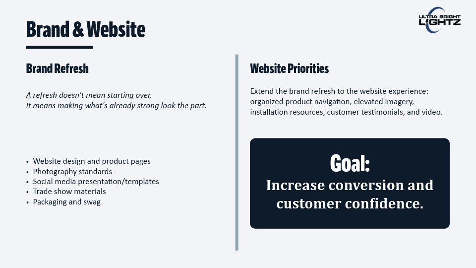 UltraBrightLightz_MarketingRoadmap-5.png