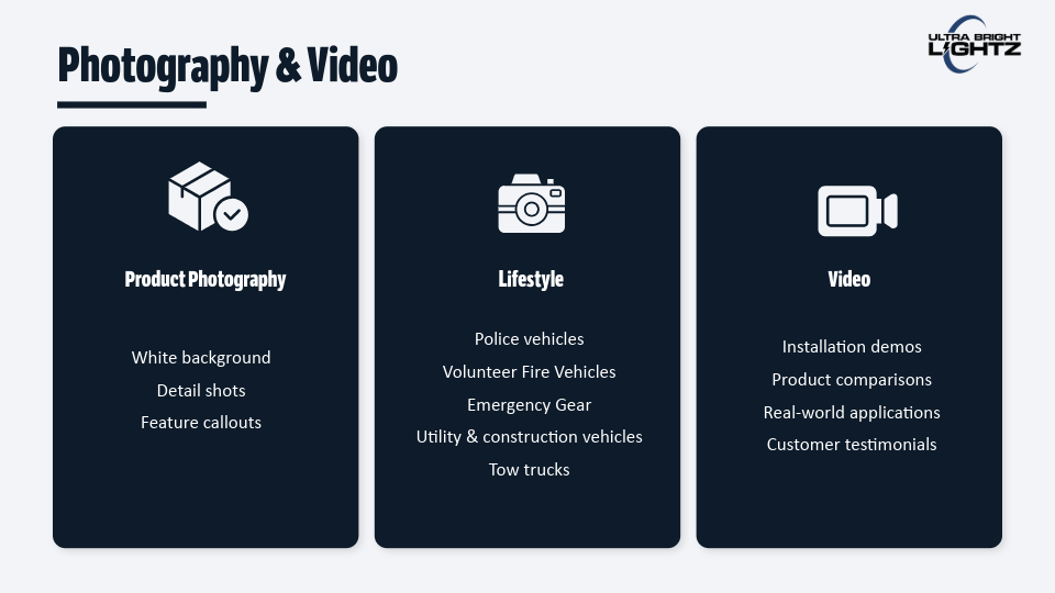 UltraBrightLightz_MarketingRoadmap-7.png