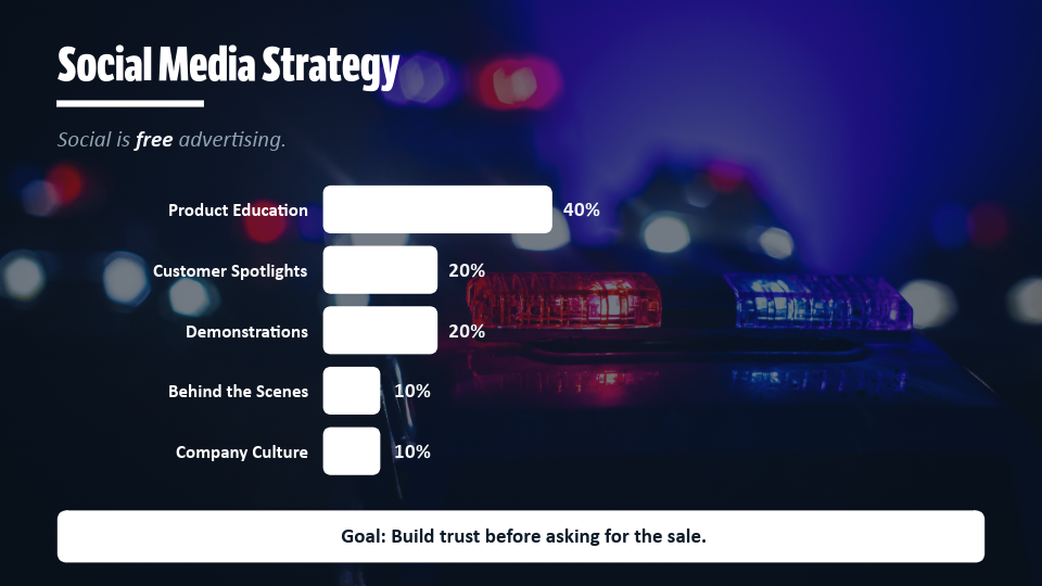 UltraBrightLightz_MarketingRoadmap-8.png