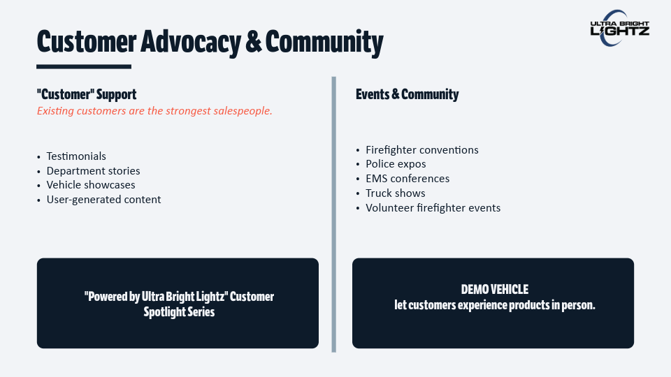 UltraBrightLightz_MarketingRoadmap-9.png