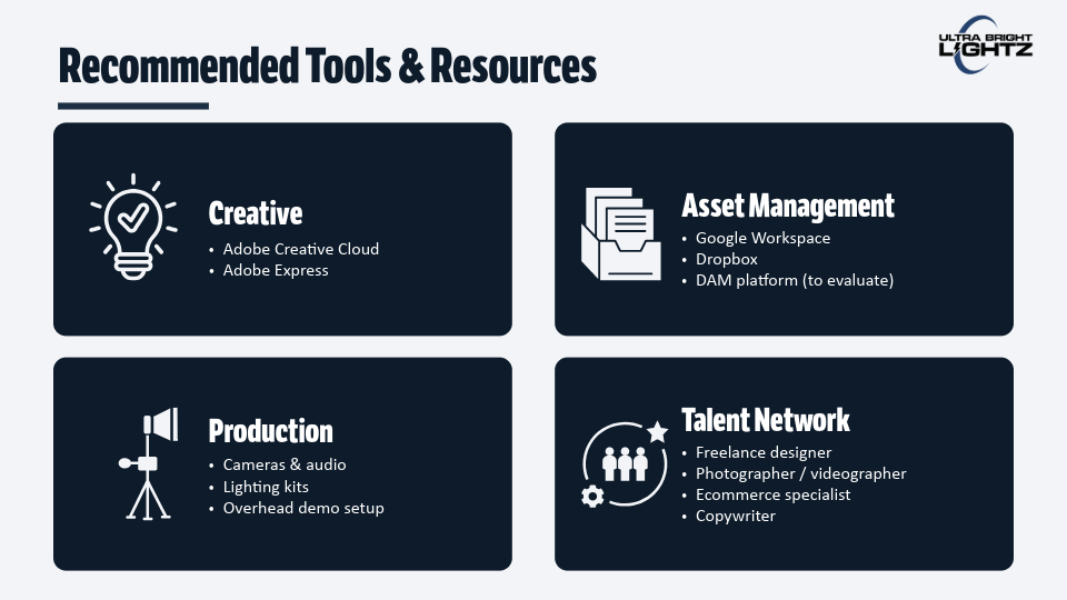 UltraBrightLightz_MarketingRoadmap-11.png