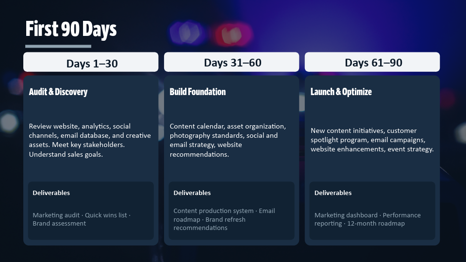 UltraBrightLightz_MarketingRoadmap-12.png