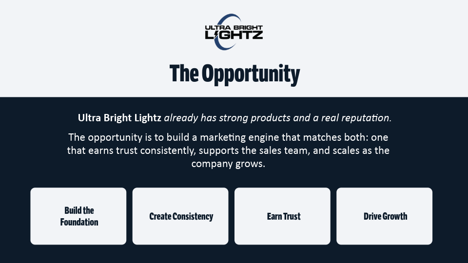 UltraBrightLightz_MarketingRoadmap-13.png