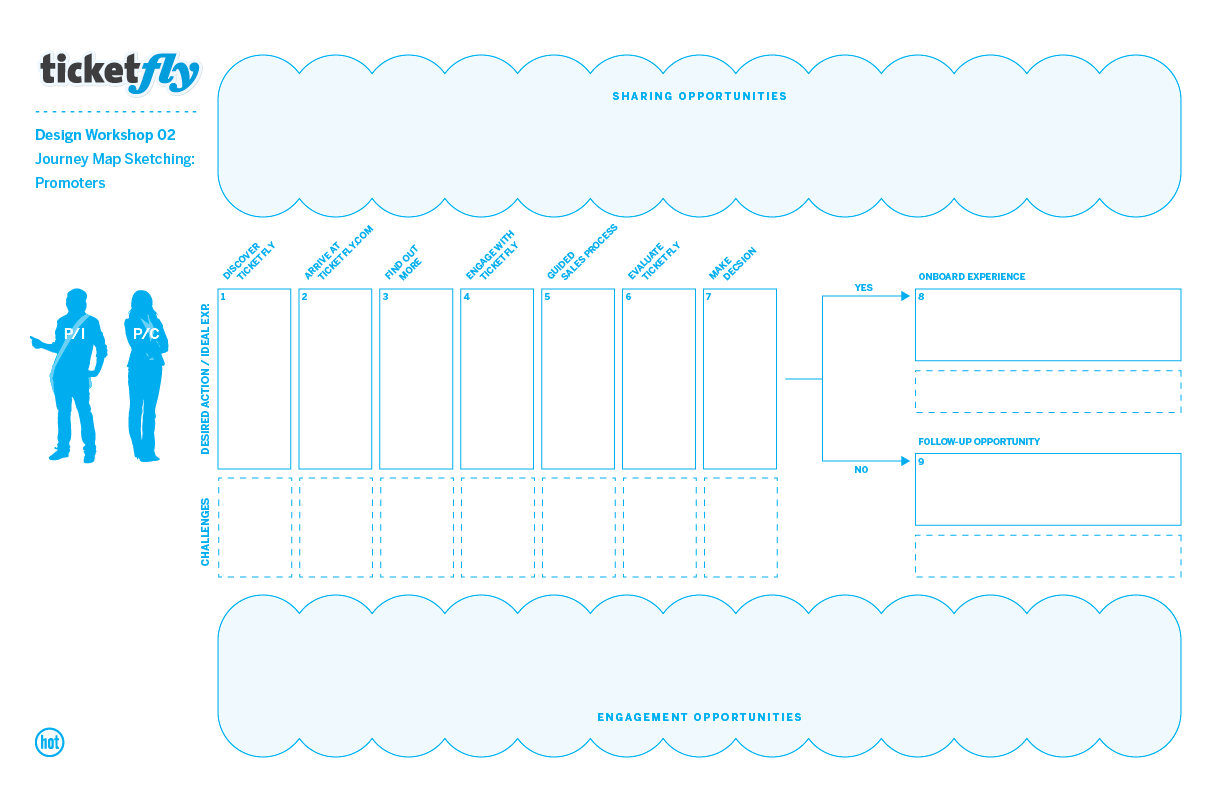 ticketfly_journeymaps_b2c_b2b_core_v2-02.png
