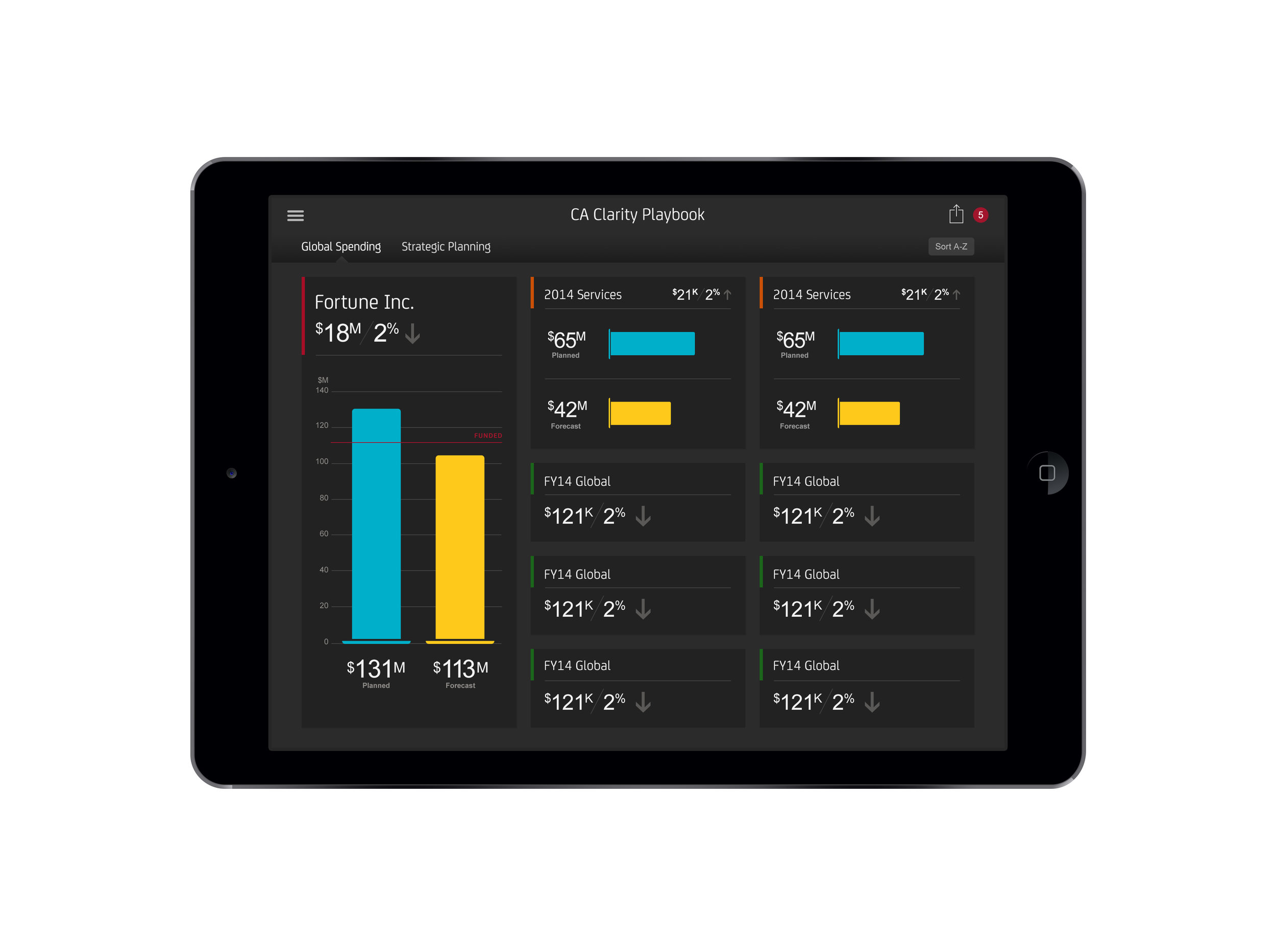 We identified key UI patterns among task flows, navigation, data visualization and form elements and optimized them and applied a new style that could accommodate a multitude of requirements while making sure all the properties it was used on could be immediately identified as coming from CA.