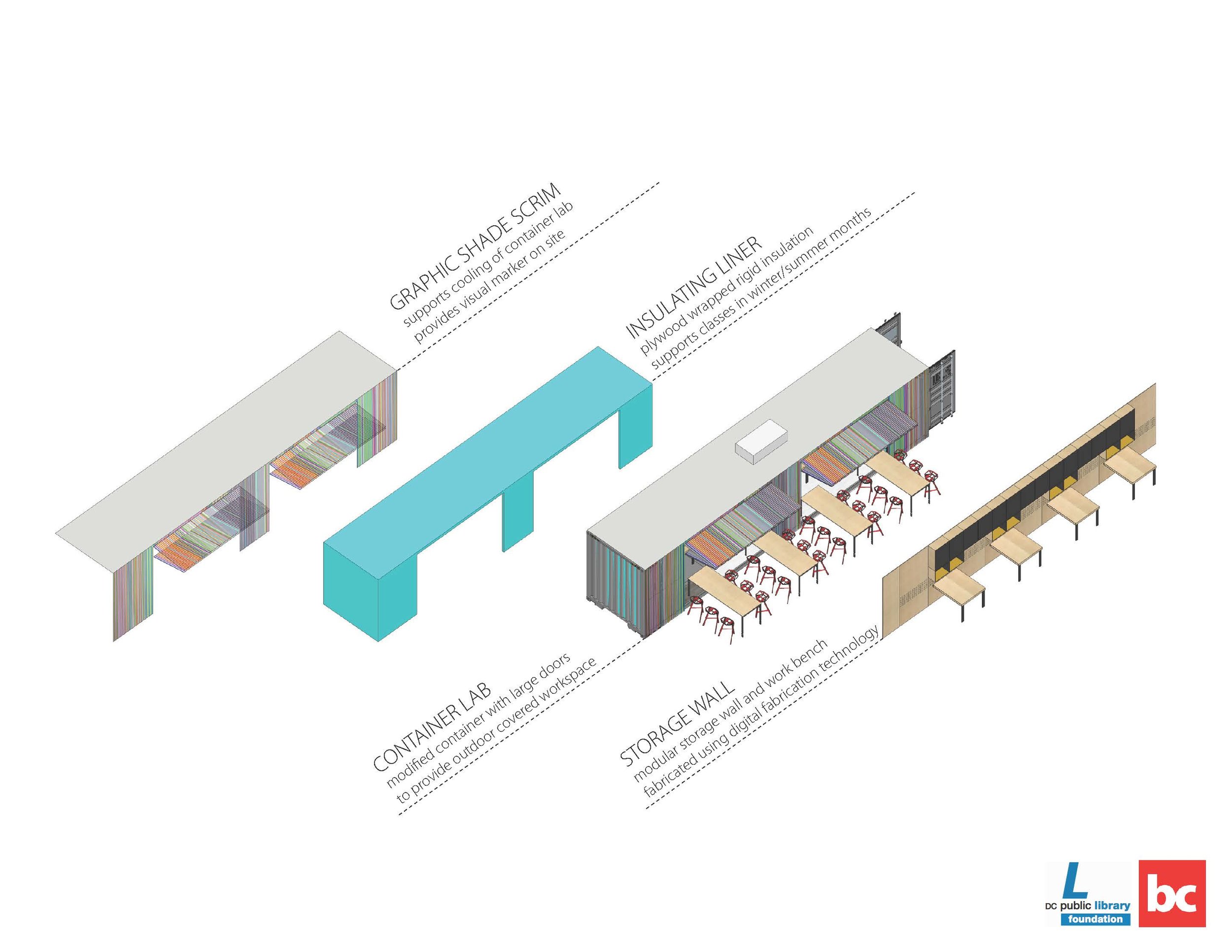 dcplf container lab proposal_breakdown.jpg