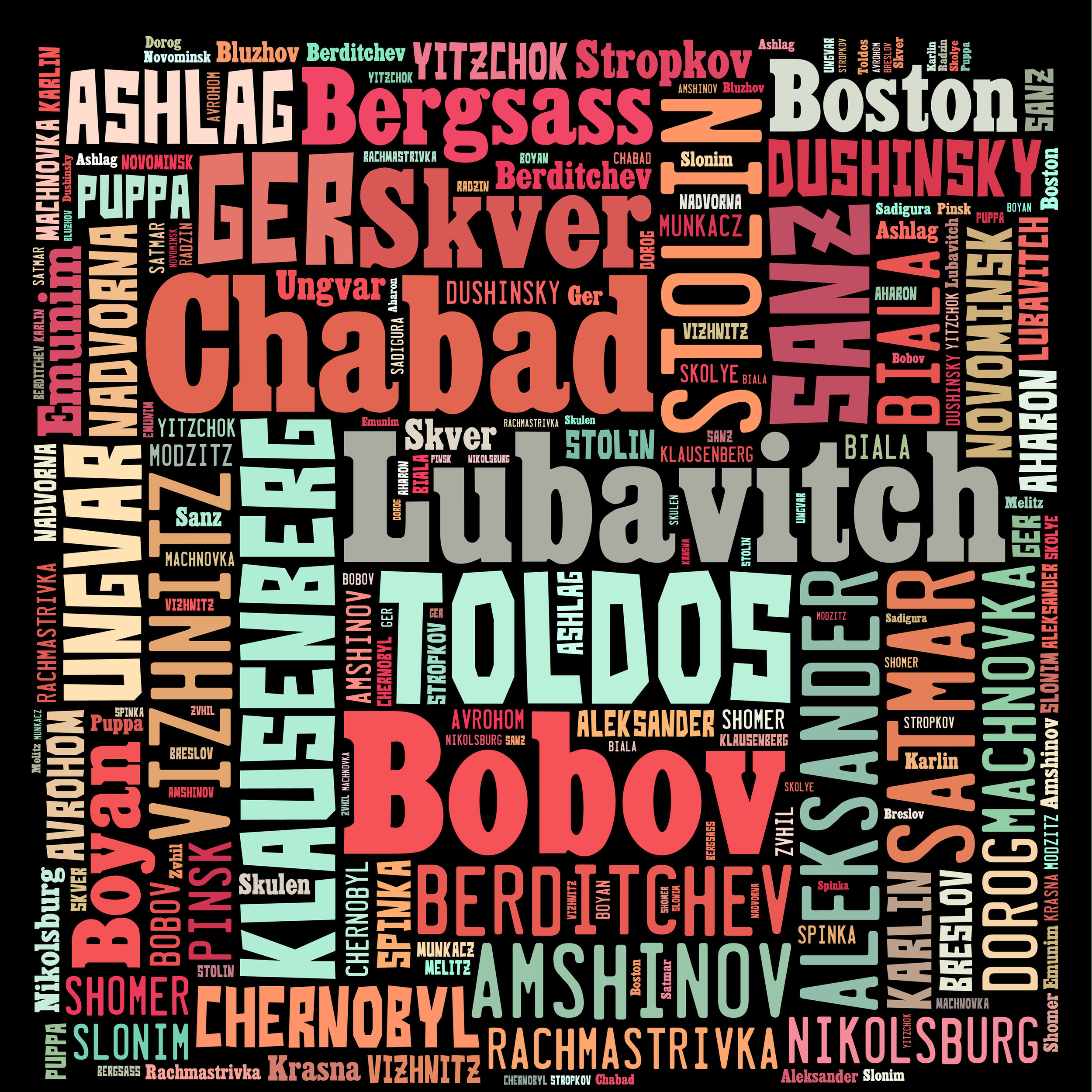 List of Chassidus