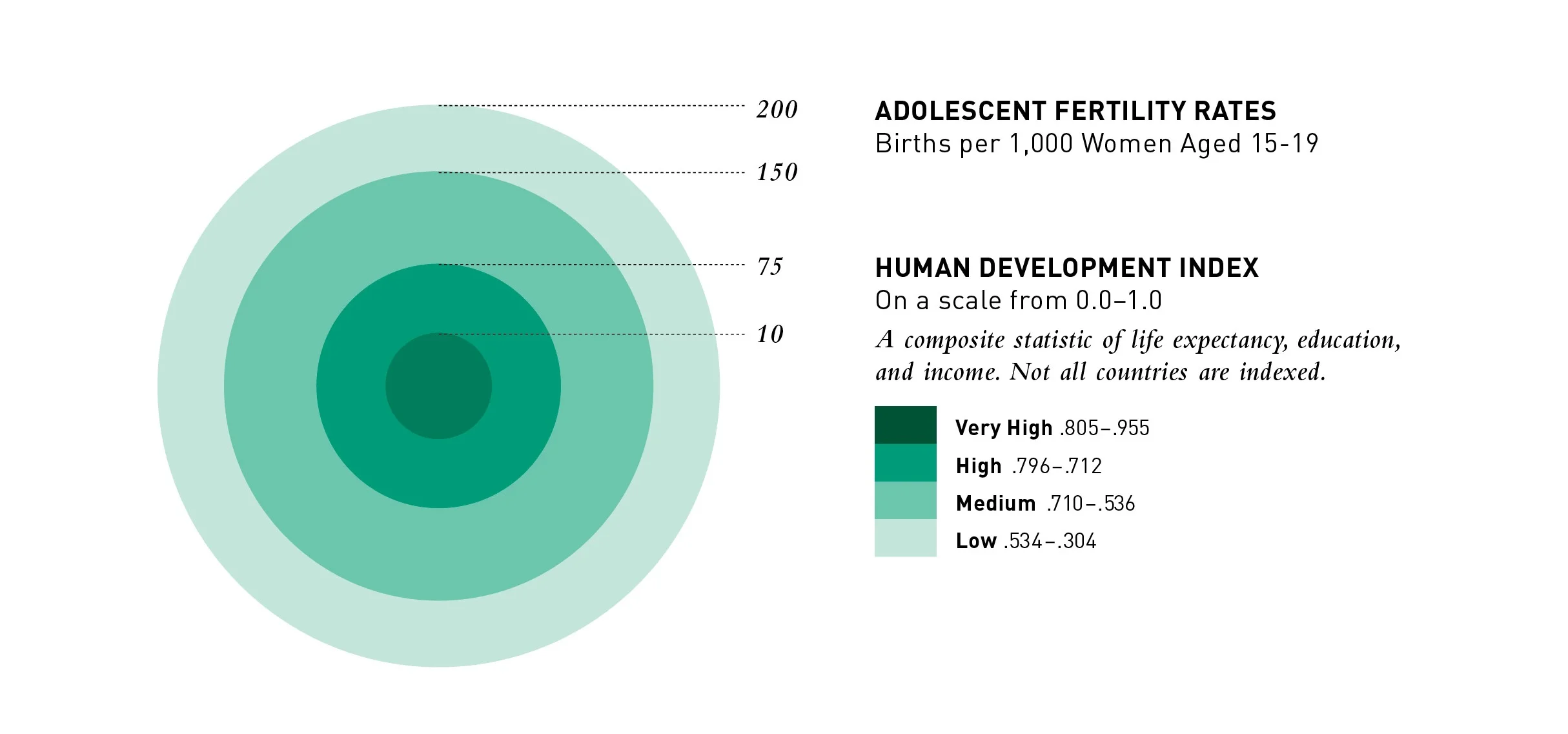 AlexisTurim_FertilityHDI (scale).jpg