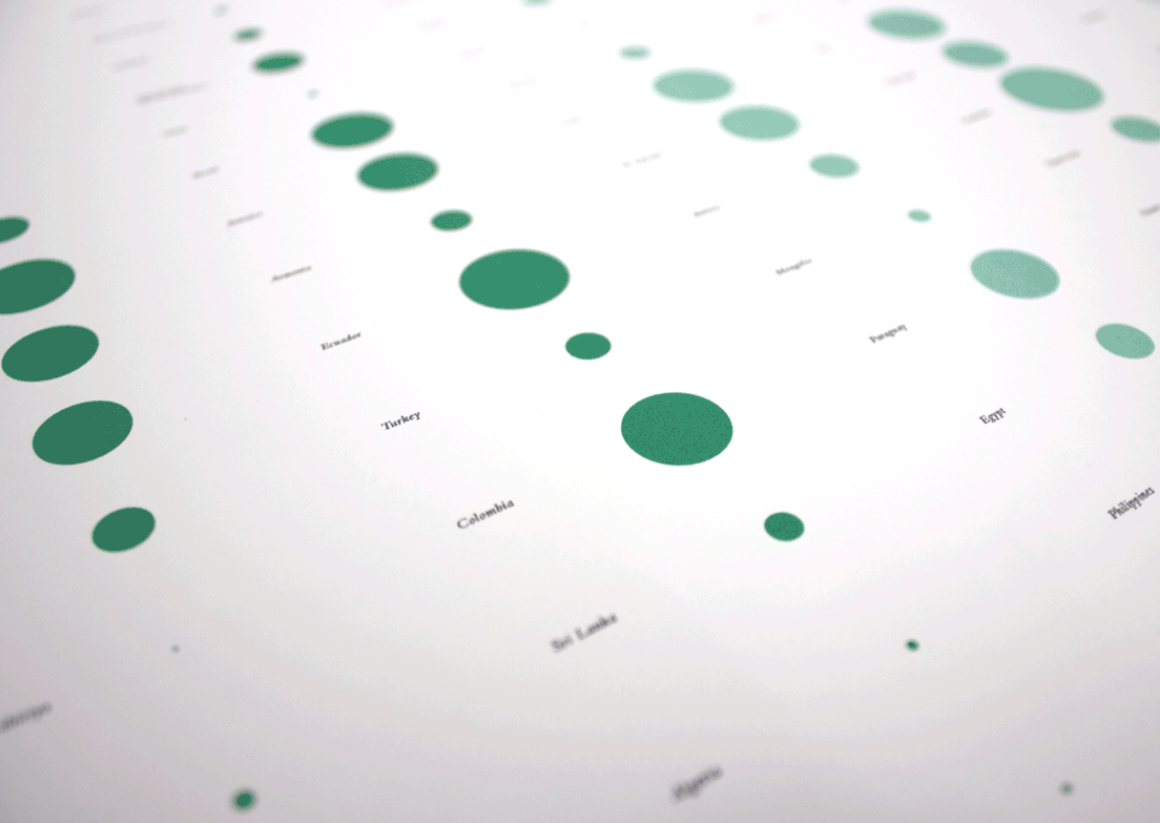 AlexisTurim-FertilityHDI-Detail.png