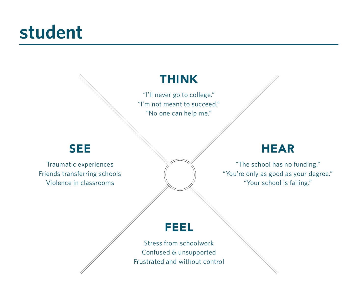 Rocket-UserProfiles-Student.jpg