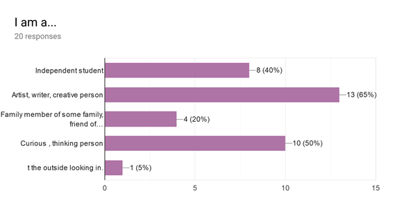 Responses as at 18 Sept 2019. Actually I didn’t fill up yet.