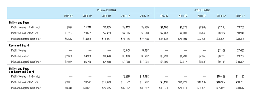 Image via CollegeBoard.org