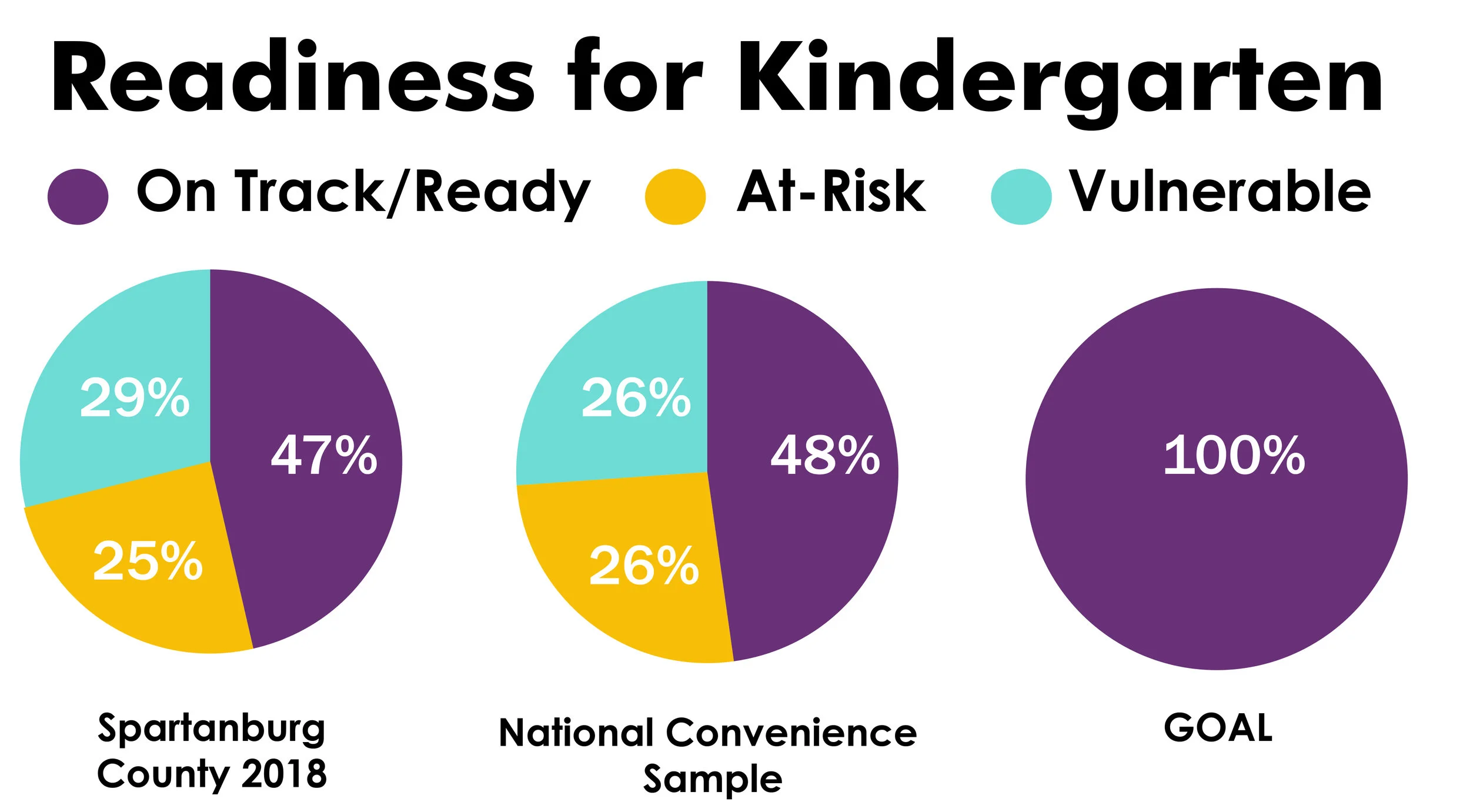 Kindergarten Readiness Graphic 10.2.18.jpg