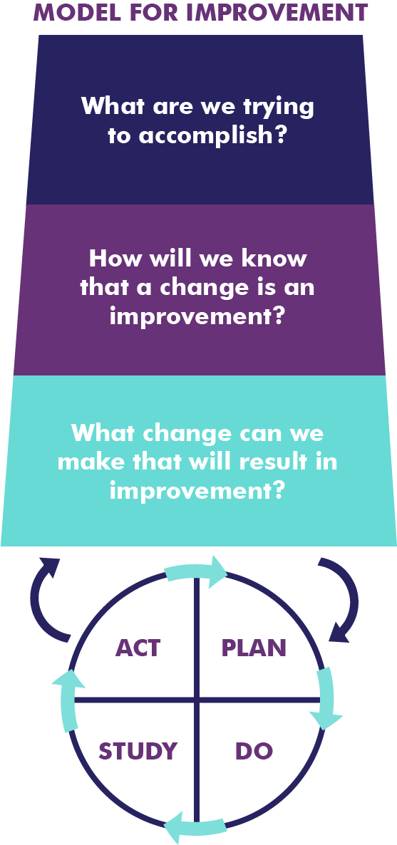 SAM-ModelForImprovement.png