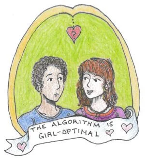 Illustration from Stable Marriage Article