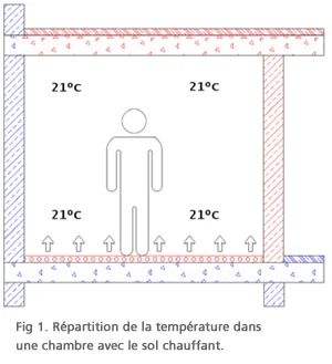 SOL CHAUFFANT_2.jpg