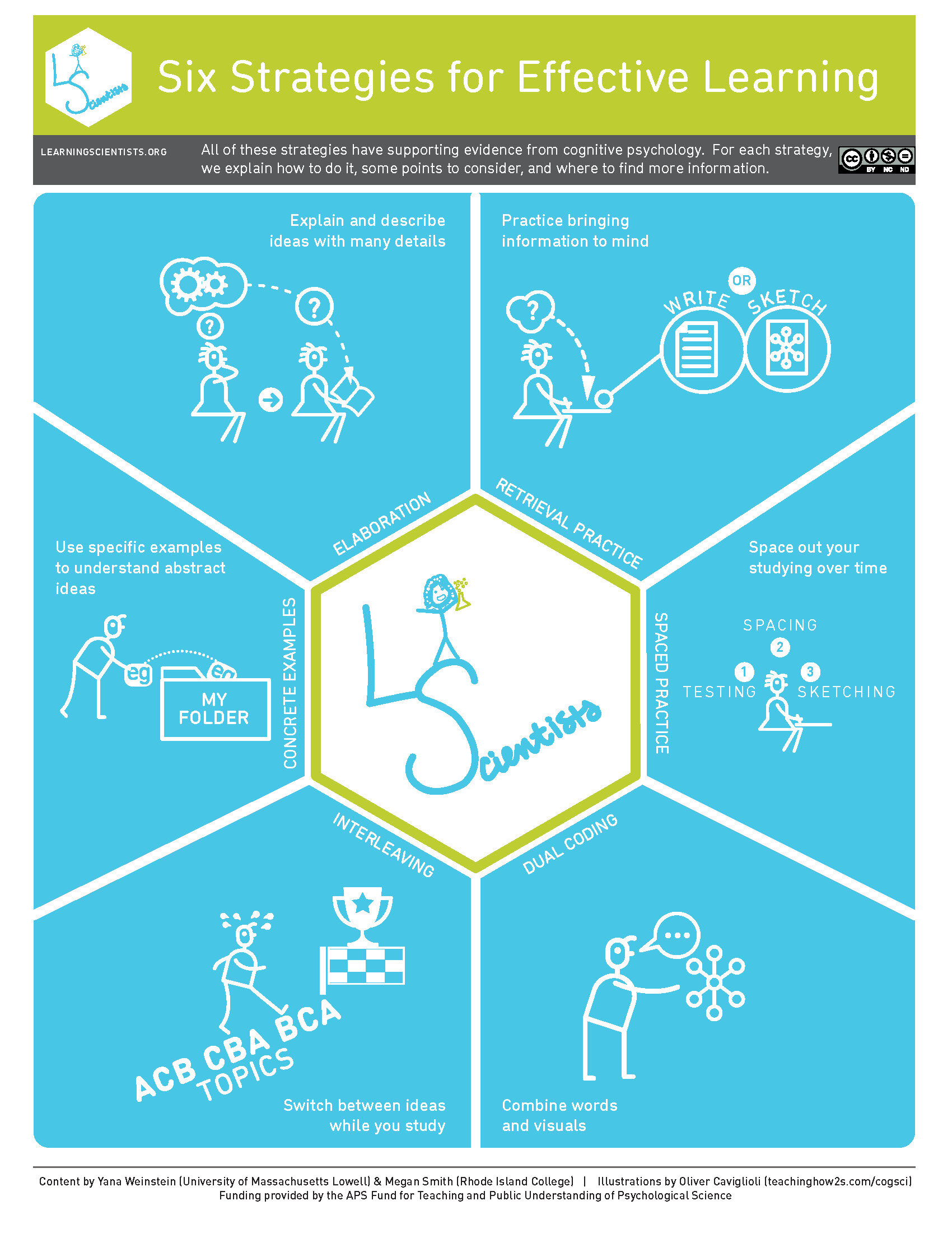 Learning Scientists - Six Strategies for Effective Learning (Posters)_Page_1.jpg